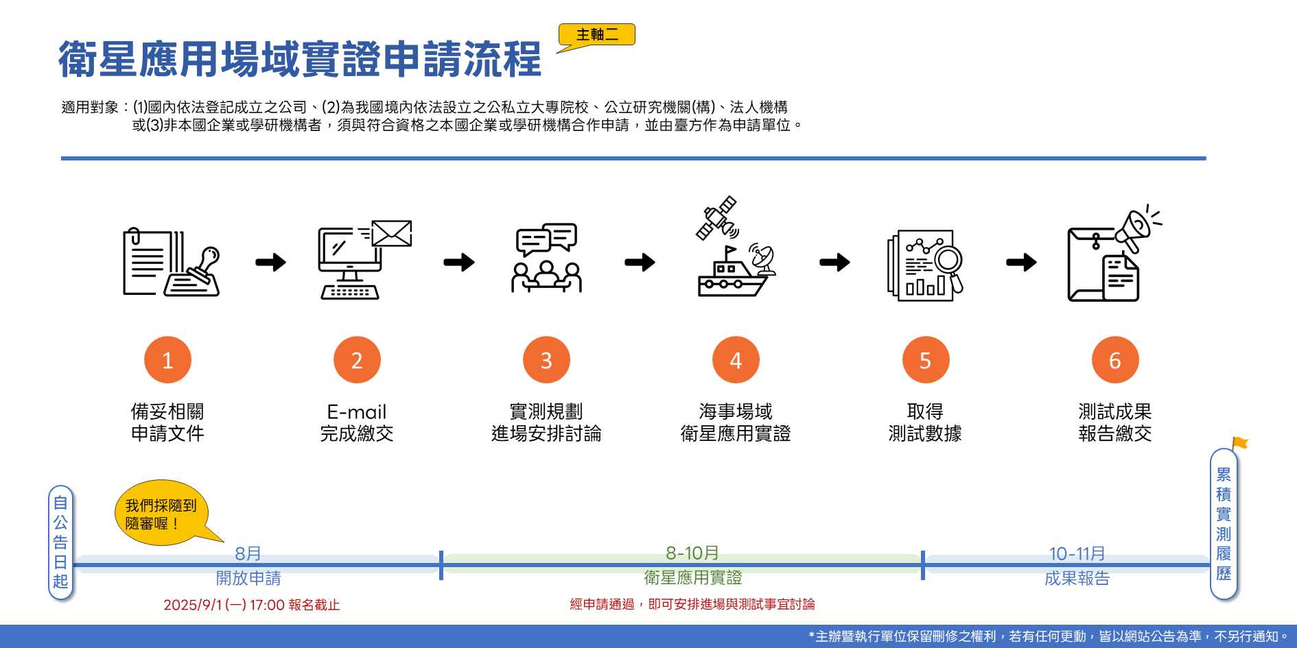 圖二、衛星應用場域實證申請流程圖